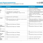 20220228_Uebersicht_VO_ab_1.3_Seite_2