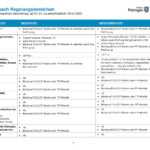 20220228_Uebersicht_VO_ab_1.3_Seite_3