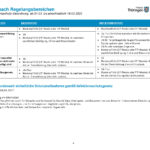 20220228_Uebersicht_VO_ab_1.3_Seite_4