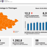 Bildschirmfoto 2022-03-03 um 07.54.57
