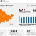 Bildschirmfoto 2022-03-03 um 10.52.07
