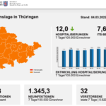 Bildschirmfoto 2022-03-04 um 13.54.28
