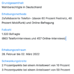 Bildschirmfoto 2022-03-05 um 11.00.38