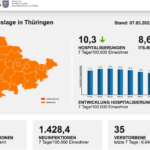 Bildschirmfoto 2022-03-07 um 16.16.22