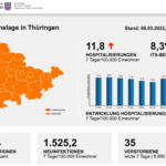 Bildschirmfoto 2022-03-08 um 09.20.39
