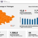 Bildschirmfoto 2022-03-10 um 08.06.17
