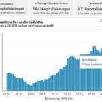 Bildschirmfoto 2022-03-10 um 08.27.17