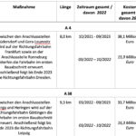 Bildschirmfoto 2022-03-11 um 08.12.26
