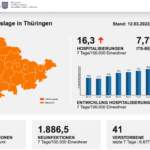 Bildschirmfoto 2022-03-12 um 13.50.17