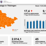 Bildschirmfoto 2022-03-15 um 13.21.47