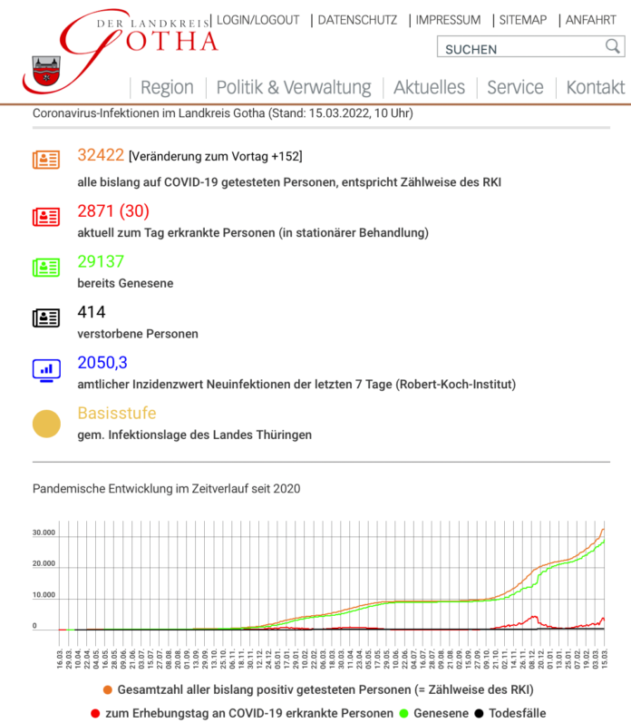Bildschirmfoto 2022-03-15 um 13.27.24