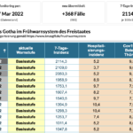 Bildschirmfoto 2022-03-17 um 09.57.49