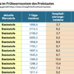 Bildschirmfoto 2022-03-19 um 08.06.20