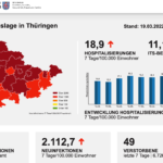 Bildschirmfoto 2022-03-19 um 14.53.49