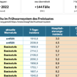 Bildschirmfoto 2022-03-20 um 16.04.39