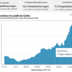Bildschirmfoto 2022-03-22 um 09.25.15