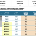 Bildschirmfoto 2022-03-22 um 14.23.48