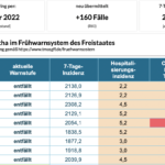 Bildschirmfoto 2022-03-27 um 19.54.20