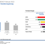 csm_ARD-DeutschlandTREND_Feb2022_5_09445ee5f2