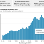 Bildschirmfoto 2022-04-03 um 11.29.45