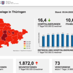 Bildschirmfoto 2022-04-05 um 09.48.12