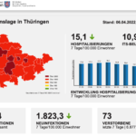 Bildschirmfoto 2022-04-07 um 08.53.31