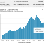 Bildschirmfoto 2022-04-09 um 15.02.49