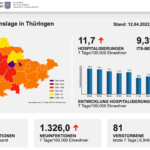 Bildschirmfoto 2022-04-13 um 06.27.55