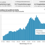 Bildschirmfoto 2022-04-13 um 06.44.26