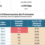 Bildschirmfoto 2022-04-14 um 15.58.28
