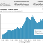 Bildschirmfoto 2022-04-19 um 09.55.30