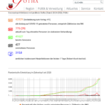 Bildschirmfoto 2022-04-20 um 15.35.19