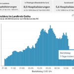 Bildschirmfoto 2022-04-27 um 13.28.27