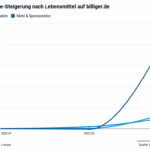 line-nachfrage-lebensmittel-auf_1024x768
