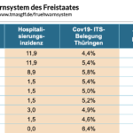 Bildschirmfoto 2022-05-17 um 08.38.46