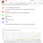 Bildschirmfoto 2022-05-17 um 09.51.20