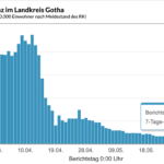 Bildschirmfoto 2022-06-02 um 12.53.49
