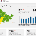 Bildschirmfoto 2022-06-09 um 08.41.02