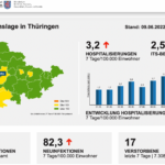 Bildschirmfoto 2022-06-09 um 13.19.03