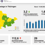 Bildschirmfoto 2022-06-14 um 09.08.46