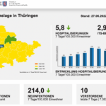 Bildschirmfoto 2022-06-28 um 08.00.29