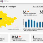 Bildschirmfoto 2022-06-30 um 10.38.14