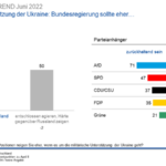 csm_ARD-DT_Juni2022_15_e117583276