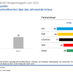 csm_ARD-Moma_Juni2022_8_d1f0f92166 (1)
