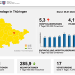 Bildschirmfoto 2022-07-06 um 10.15.24