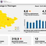 Bildschirmfoto 2022-07-12 um 10.33.31