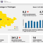 Bildschirmfoto 2022-07-14 um 10.34.14