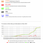 Bildschirmfoto 2022-07-22 um 15.15.34