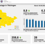 Bildschirmfoto 2022-08-06 um 09.22.45