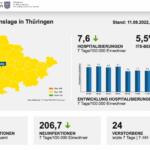 Bildschirmfoto 2022-08-11 um 11.49.53